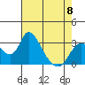 Borden HW Bridge tide chart for Monday, May 8, 2023