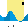 Borden HW Bridge tide chart for Tuesday, May 9, 2023