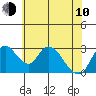Borden HW Bridge tide chart for Saturday, June 10, 2023