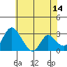Borden HW Bridge tide chart for Wednesday, June 14, 2023