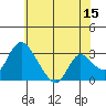 Borden HW Bridge tide chart for Thursday, June 15, 2023