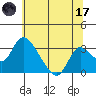 Borden HW Bridge tide chart for Saturday, June 17, 2023
