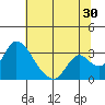 Borden HW Bridge tide chart for Friday, June 30, 2023