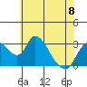 Borden HW Bridge tide chart for Thursday, June 8, 2023