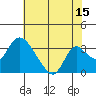 Borden HW Bridge tide chart for Saturday, July 15, 2023
