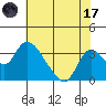 Borden HW Bridge tide chart for Monday, July 17, 2023