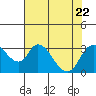 Borden HW Bridge tide chart for Saturday, July 22, 2023