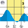Borden HW Bridge tide chart for Monday, July 3, 2023