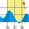 Borden HW Bridge tide chart for Wednesday, July 5, 2023