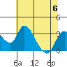 Borden HW Bridge tide chart for Thursday, July 6, 2023