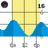 Borden HW Bridge tide chart for Wednesday, August 16, 2023