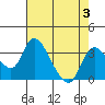 Borden HW Bridge tide chart for Thursday, August 3, 2023