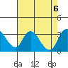 Borden HW Bridge tide chart for Sunday, August 6, 2023