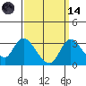 Borden HW Bridge tide chart for Thursday, September 14, 2023