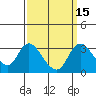 Borden HW Bridge tide chart for Friday, September 15, 2023