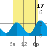 Borden HW Bridge tide chart for Sunday, September 17, 2023