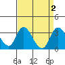 Borden HW Bridge tide chart for Saturday, September 2, 2023