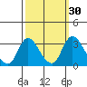 Borden HW Bridge tide chart for Saturday, September 30, 2023