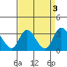 Borden HW Bridge tide chart for Sunday, September 3, 2023