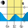Borden HW Bridge tide chart for Wednesday, September 6, 2023