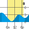 Borden HW Bridge tide chart for Friday, September 8, 2023