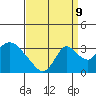 Borden HW Bridge tide chart for Saturday, September 9, 2023