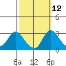 Borden HW Bridge tide chart for Thursday, October 12, 2023