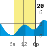 Borden HW Bridge tide chart for Friday, October 20, 2023