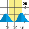 Borden HW Bridge tide chart for Thursday, October 26, 2023