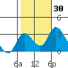 Borden HW Bridge tide chart for Monday, October 30, 2023
