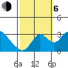 Borden HW Bridge tide chart for Friday, October 6, 2023