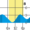 Borden HW Bridge tide chart for Sunday, October 8, 2023