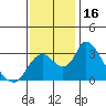 Borden HW Bridge tide chart for Thursday, November 16, 2023