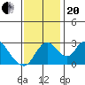 Borden HW Bridge tide chart for Monday, November 20, 2023