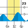 Borden HW Bridge tide chart for Thursday, November 23, 2023