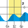 Borden HW Bridge tide chart for Thursday, November 2, 2023
