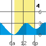 Borden HW Bridge tide chart for Saturday, November 4, 2023