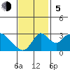 Borden HW Bridge tide chart for Sunday, November 5, 2023