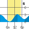 Borden HW Bridge tide chart for Monday, November 6, 2023