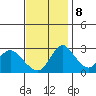 Borden HW Bridge tide chart for Wednesday, November 8, 2023