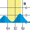 Borden HW Bridge tide chart for Thursday, November 9, 2023