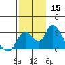 Borden HW Bridge tide chart for Friday, December 15, 2023