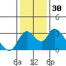 Borden HW Bridge tide chart for Saturday, December 30, 2023