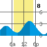 Borden HW Bridge tide chart for Friday, December 8, 2023