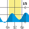 Borden HW Bridge tide chart for Monday, January 15, 2024