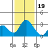 Borden HW Bridge tide chart for Friday, January 19, 2024