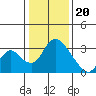 Borden HW Bridge tide chart for Saturday, January 20, 2024