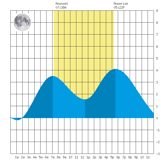 Borden HW Bridge tide chart for Thursday, January 25, 2024