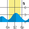 Borden HW Bridge tide chart for Friday, January 5, 2024