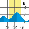 Borden HW Bridge tide chart for Saturday, January 6, 2024
